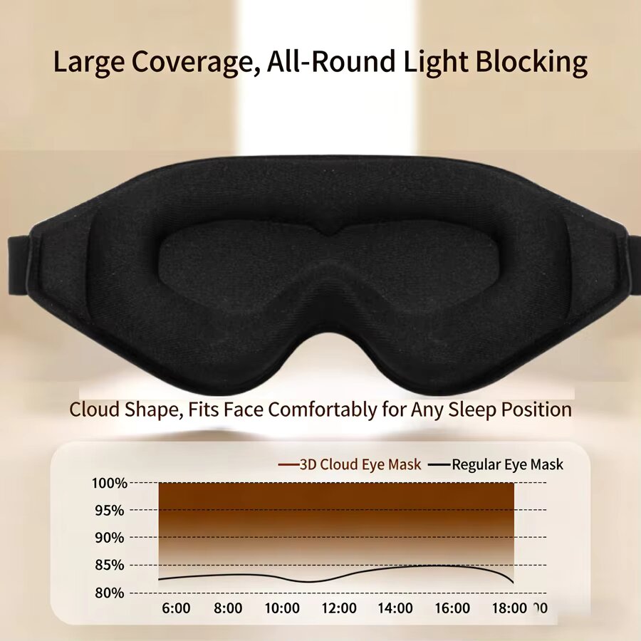 3 Buah Masker Mata Tidur Busa  - Travel Accessories Eye Mask ulasan dan harga